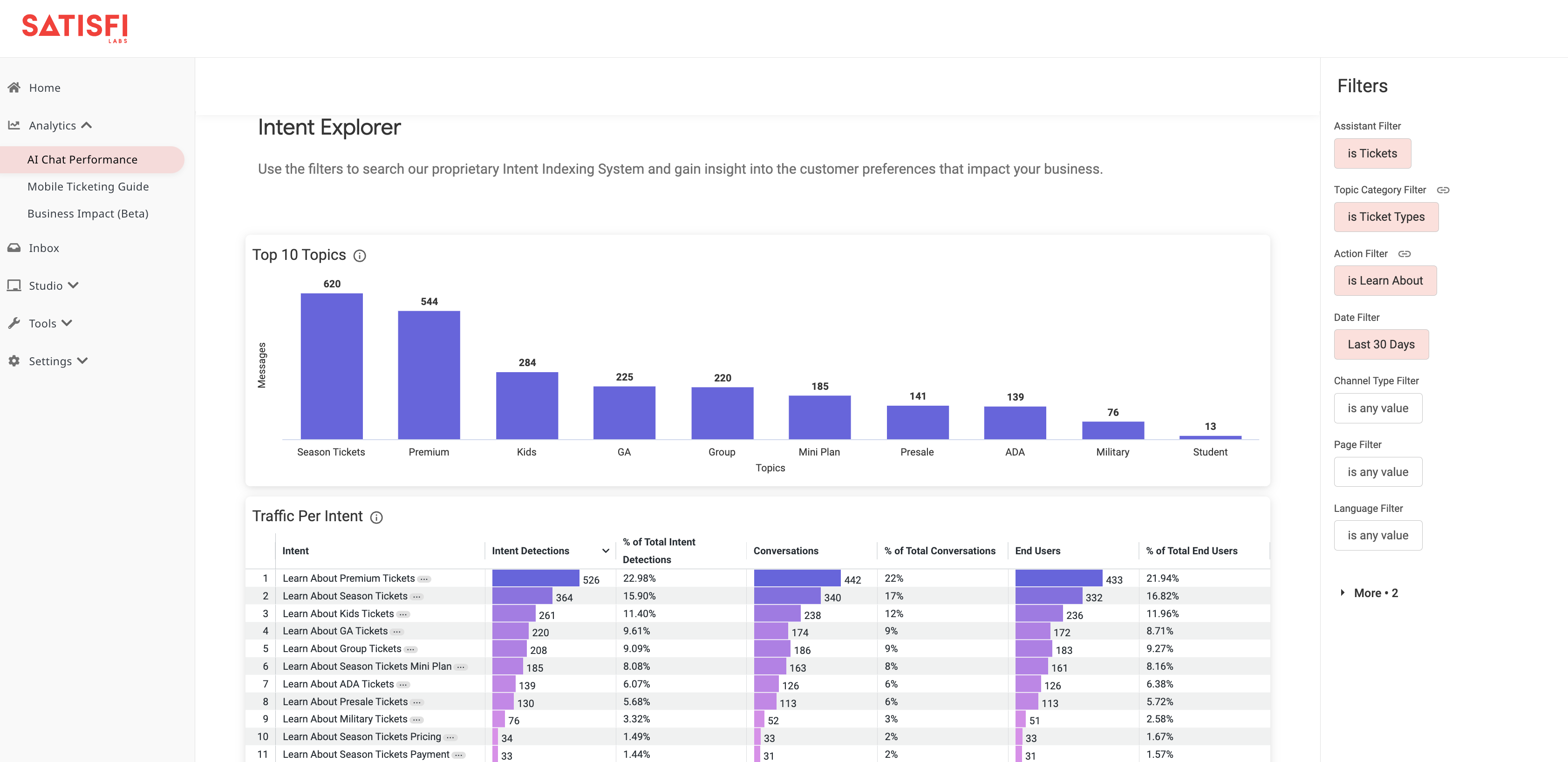 Satisfi Software Dashboard